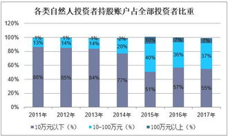 2019年中國互聯網金融信息服務行業市場現狀、競爭格局及發展趨勢