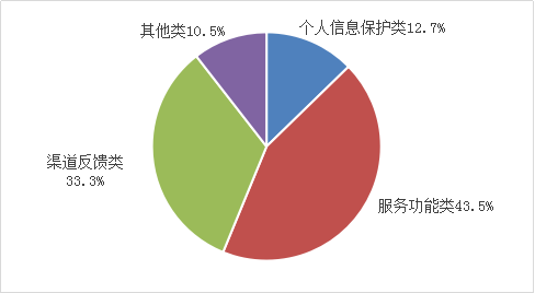 2022年第一季度電信服務(wù)質(zhì)量通告 互聯(lián)網(wǎng)信息服務(wù)發(fā)展現(xiàn)狀與挑戰(zhàn)